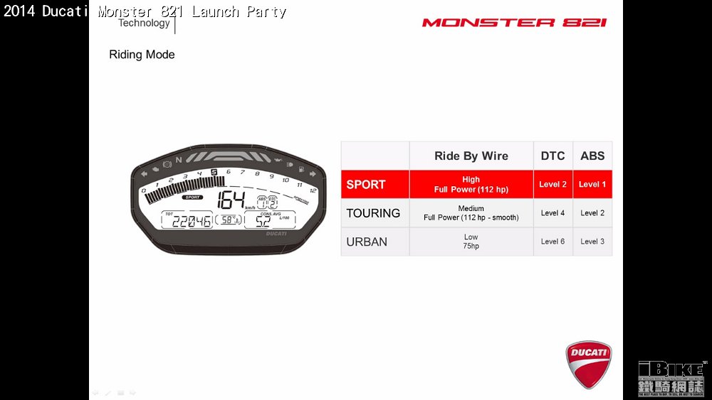 Monster 821 slide 22